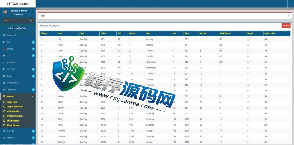 海外版在线游戏下注源码/海外電子游戲系统/1092种游戏