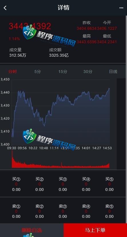 两融3.0股票交易源码/新股申购/股票配资/融资融券/打新股/控制精准