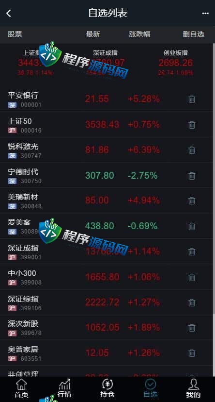 两融3.0股票交易源码/新股申购/股票配资/融资融券/打新股/控制精准
