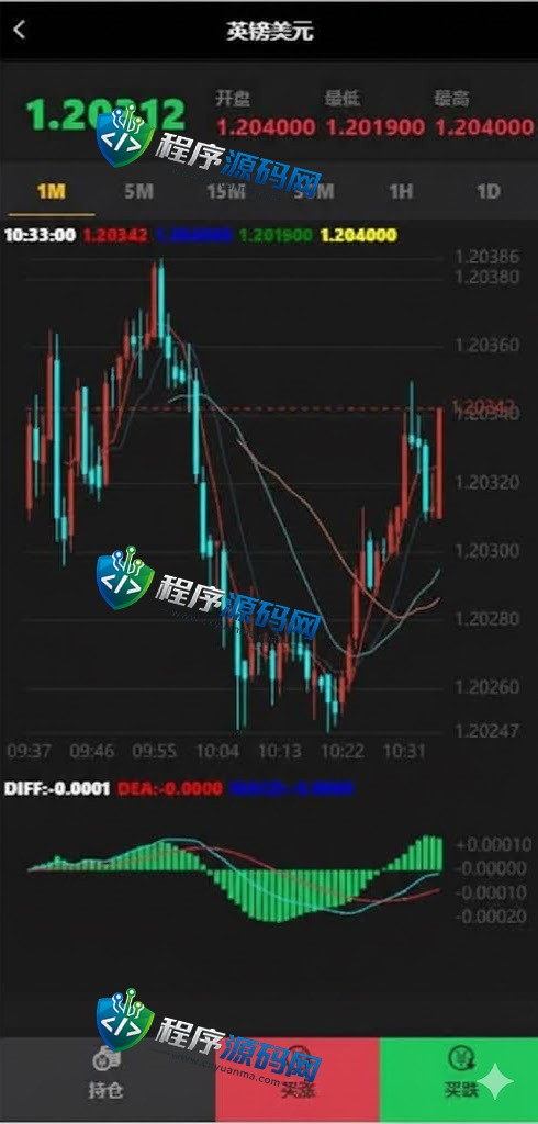 全新二开永安期货微盘源码/360安全检测UI/伪交易所源码/微交易系统