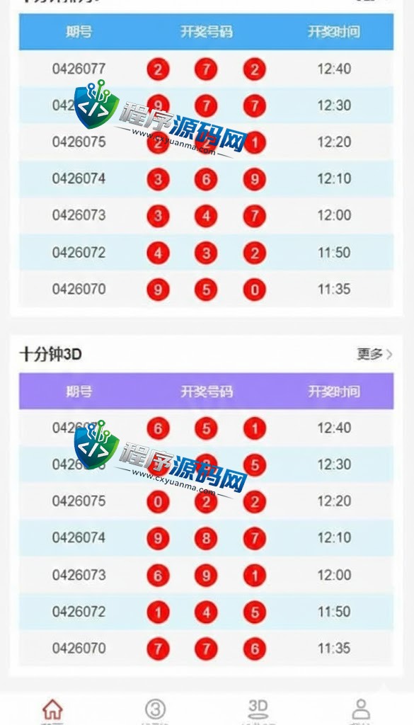彩票走势图系统/排列三开奖源码/3D走势图/邀请注册