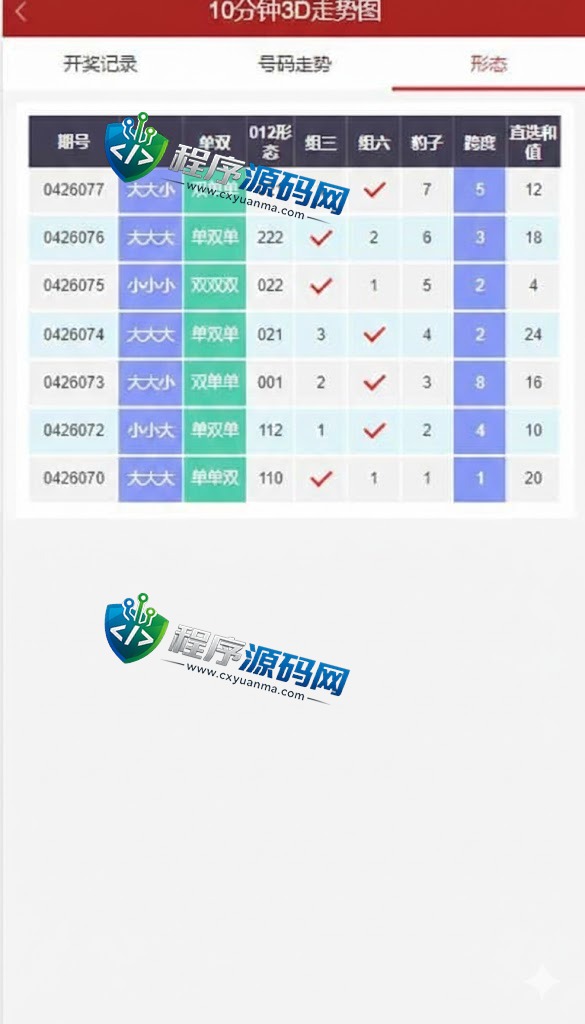 彩票走势图系统/排列三开奖源码/3D走势图/邀请注册