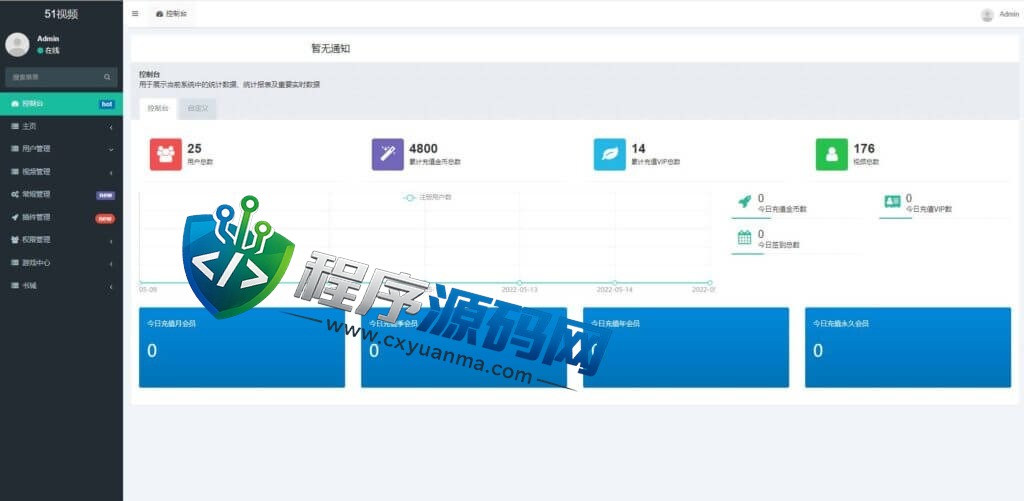 51短视频源码/fastadmin框架影视源码/视频知识付费源码/附带小说系统