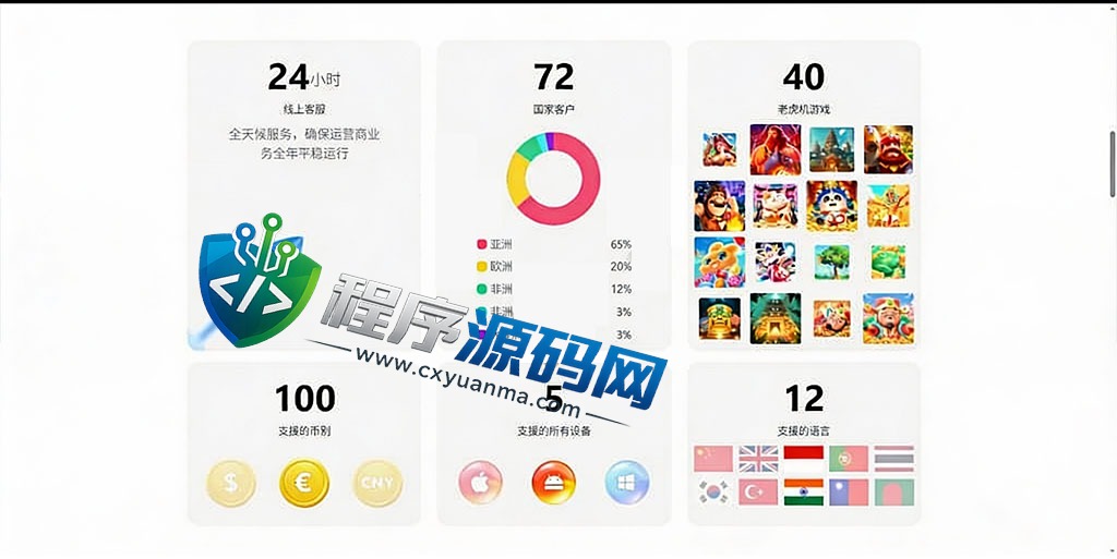 5GG最新外放API游戏厂商盘口源码/多语言slots游戏源码
