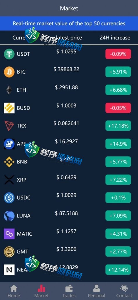 海外AFBChain投资挖矿资金盘源码/区块链金融基金理财/六国语言/带推广
