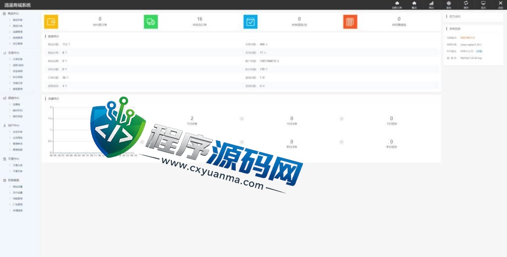 全新二开优化版Alibaba越南奢侈品商城源码/新增电子签约功能系统