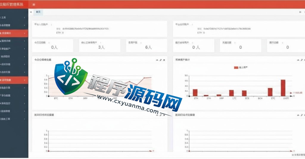 多语言区块链Azbit交易所源码/Java交易所源码/法币交易/币币秒合约杠杆系统