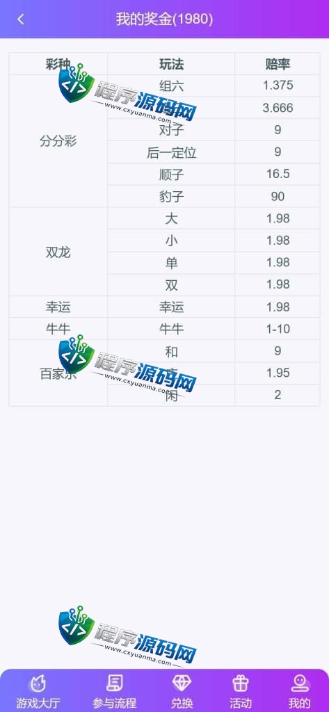 区块链B9哈希彩票平台源码/5种哈希彩票玩法/带下级开户/分红工资/兑换功能