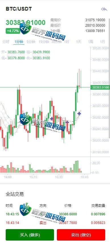 多语言Bbucoin交易所源码/二开平台币/矿机系统/分析师/币币合约交易
