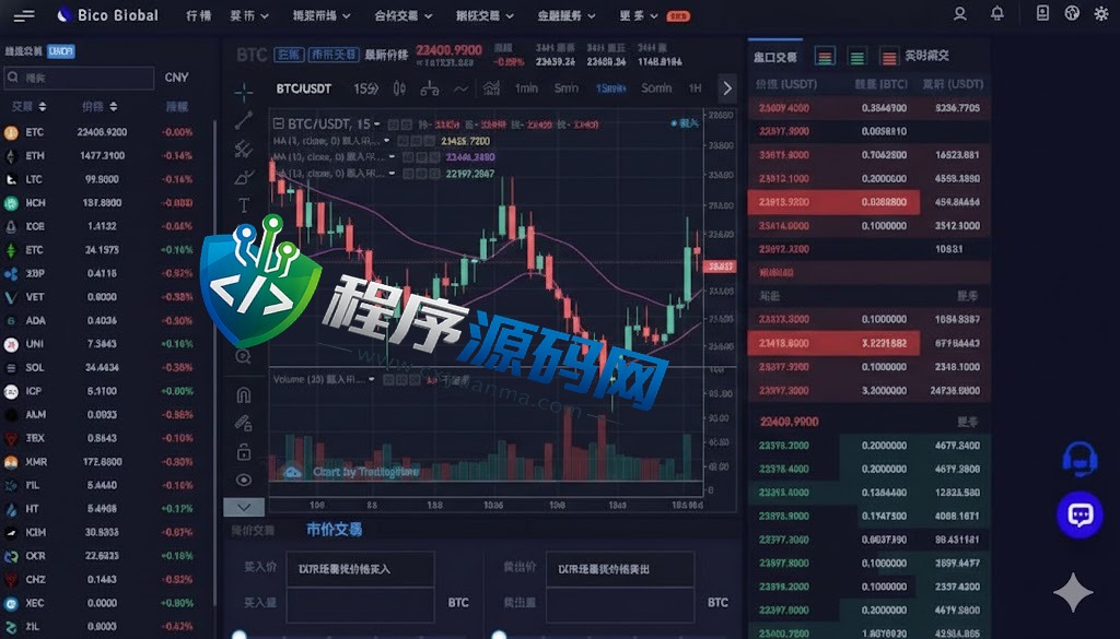BicoGlobal数字货币区块链交易所源码/多语言交易所系统/上新币/闪付/矿机/合约/现货