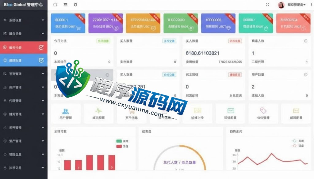 BicoGlobal数字货币区块链交易所源码/多语言交易所系统/上新币/闪付/矿机/合约/现货