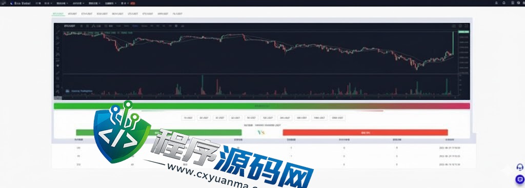 BicoGlobal交易所源码/仿币安火币/法币交易/理财期权/矿机认购/全开源交易所