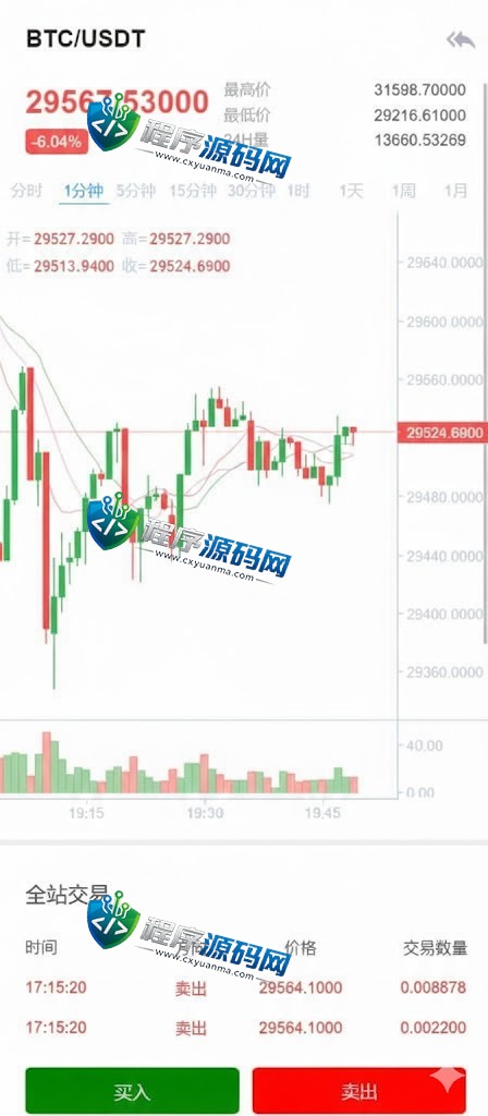 区块链BiFinance交易所源码/六国语言/游客登录试玩/币币秒合约系统