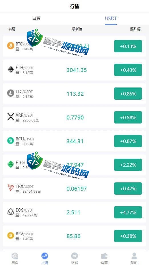 Bigo Pro交易所源码/八国语言/微盘/外汇盘/时间盘/资金盘/可挂单/已对接虚拟货币充值