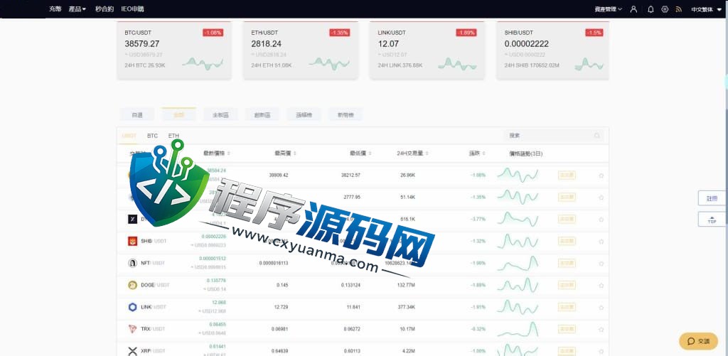 Bitfinex交易所源码/币币交易/合约平台/期权交易所/秒合约/IEO申购/五国语言