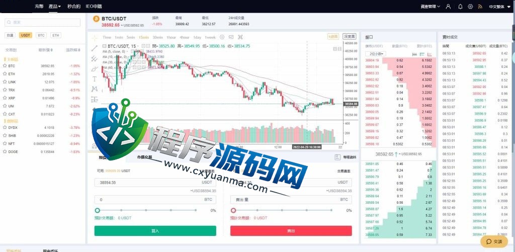 Bitfinex交易所源码/币币交易/合约平台/期权交易所/秒合约/IEO申购/五国语言