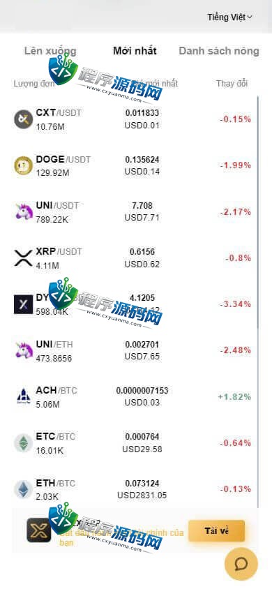 Bitfinex交易所源码/币币交易/合约平台/期权交易所/秒合约/IEO申购/五国语言