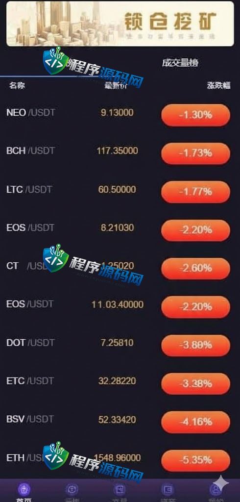 Bitget交易所源码/八国语言/新币IEO认购/锁仓质押挖矿/二元期权/币币交易