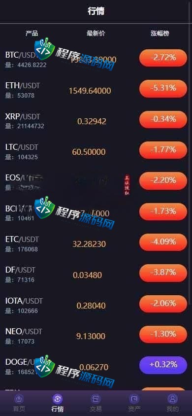 Bitget交易所源码/八国语言/新币IEO认购/锁仓质押挖矿/二元期权/币币交易