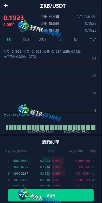 双语言BitMEX交易所源码/币币交易所/质押挖矿/交易机器人