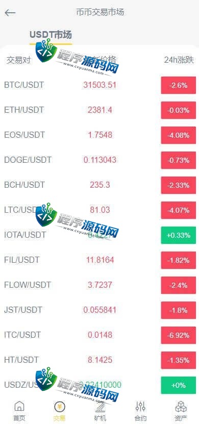 多语言Bitrue交易所源码/币币交易/区块链矿机系统/多语言交易所源码