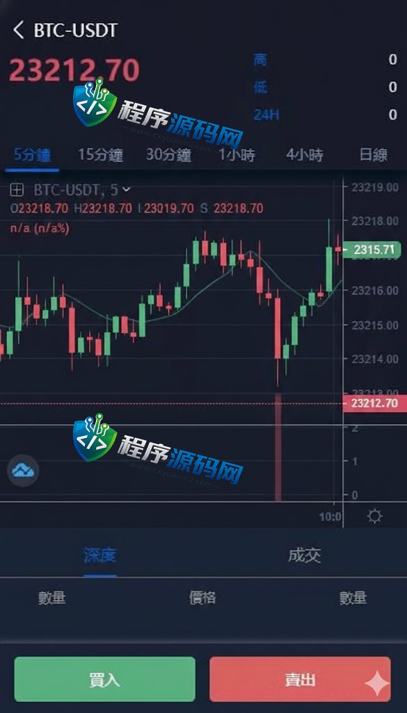 区块链Bitstamp交易所源码/四国语言/期货交易/vue币币秒合约交易系统