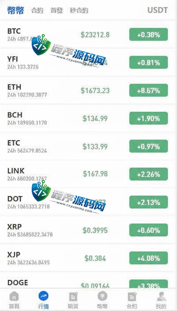 区块链Bitstamp交易所源码/四国语言/期货交易/vue币币秒合约交易系统