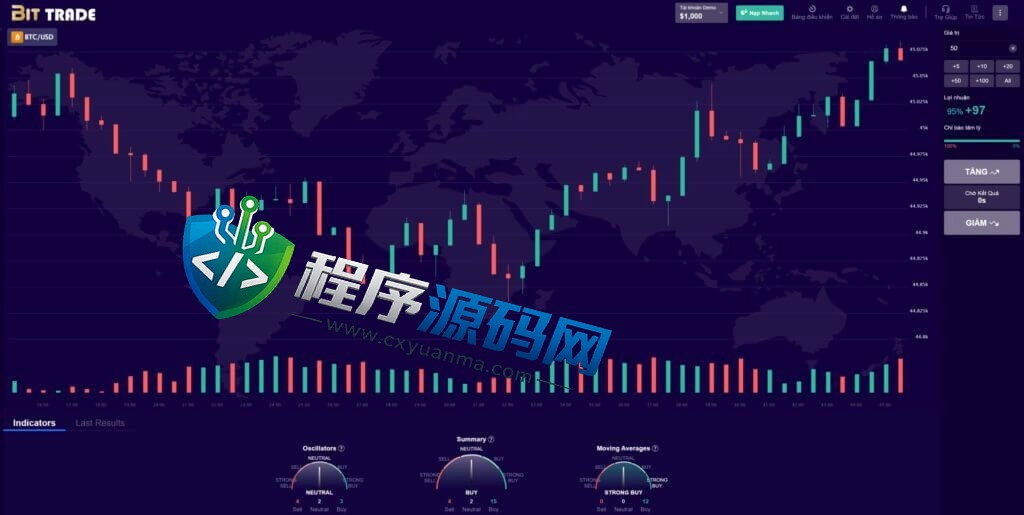 BitTrade越南语交易所源码/区块链交易所/越南交易所