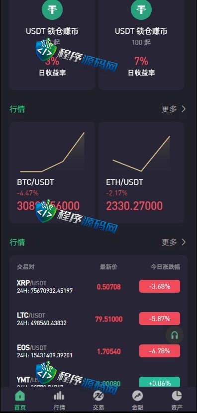 区块链Bitvavo交易所源码/NFT交易/币币期权交易/锁仓挖矿/8国语言