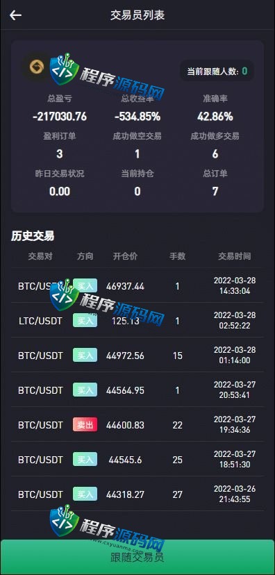 区块链Bitvavo交易所源码/NFT交易/币币期权交易/锁仓挖矿/8国语言