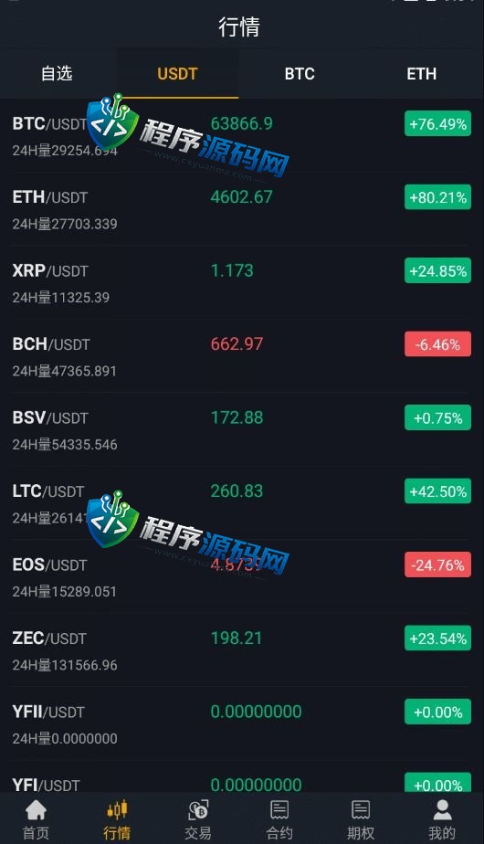 多语言BIZZAN币严交易所源码/多语言交易所系统/币币交易永续合约期权/OTC交易