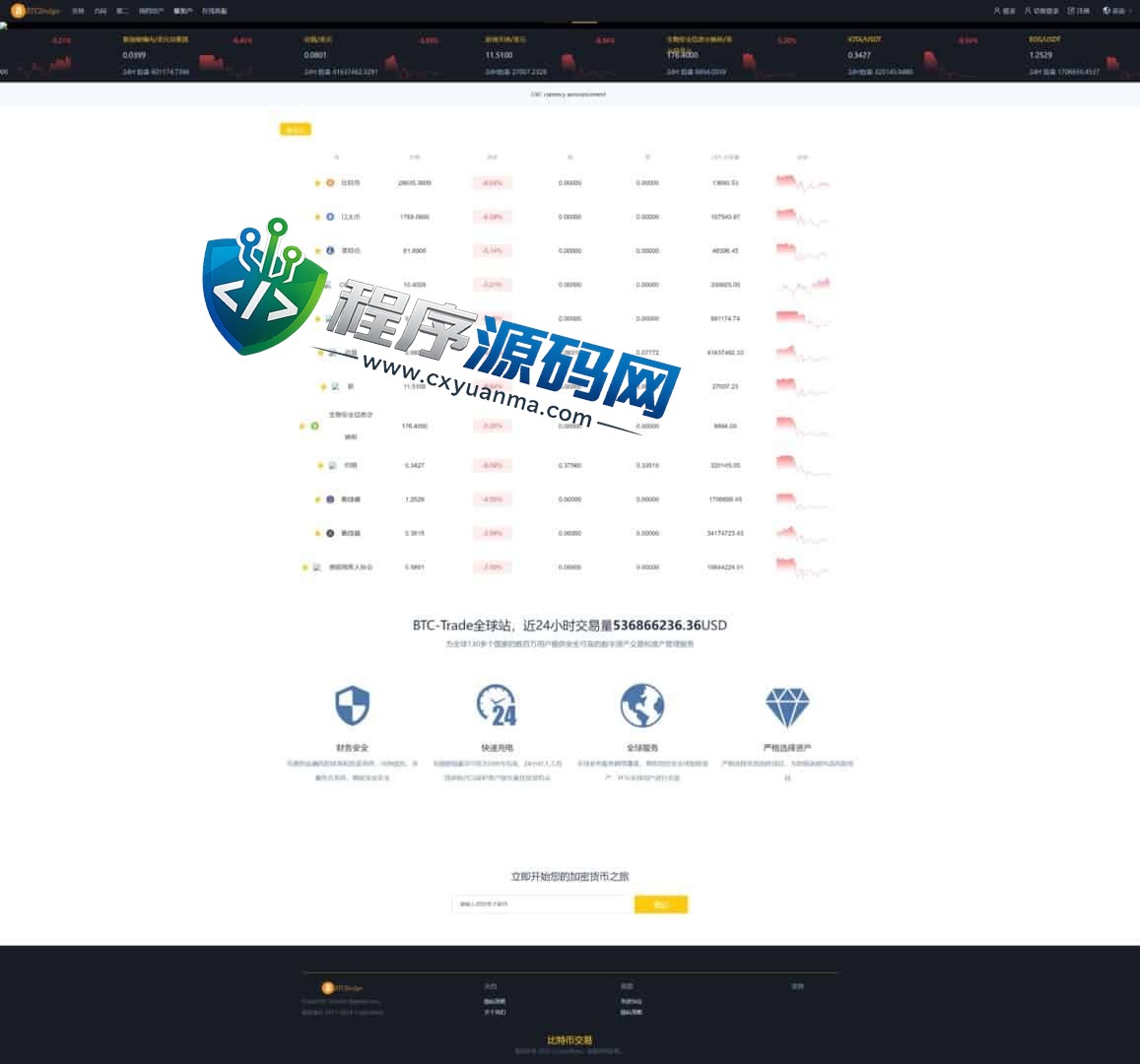 BVOX交易所源码/游客登录试玩/币币秒合约交易所/区块链交易所系统