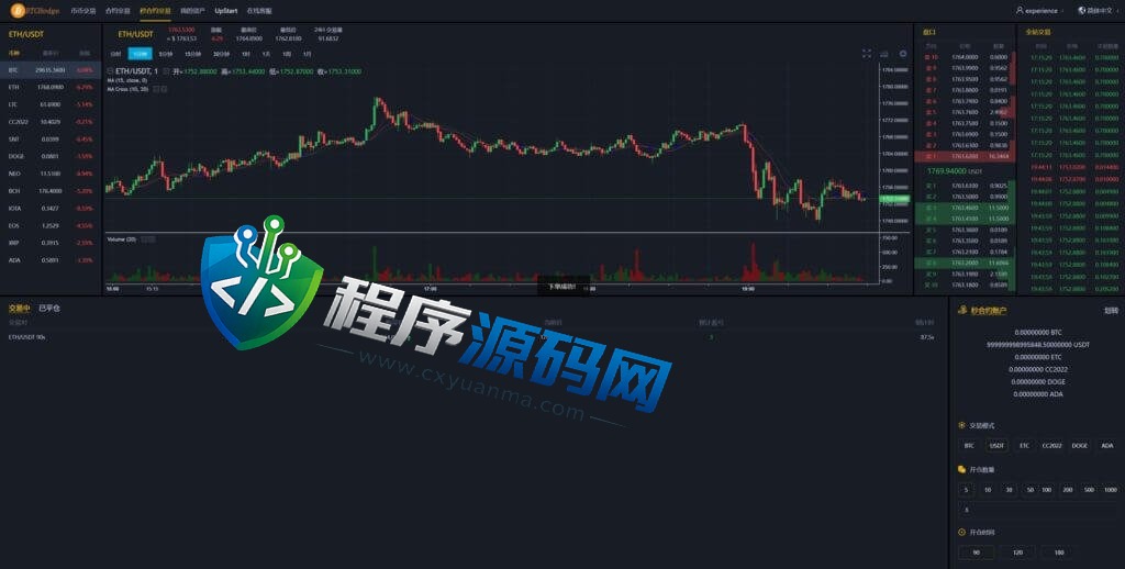 BVOX交易所源码/游客登录试玩/币币秒合约交易所/区块链交易所系统