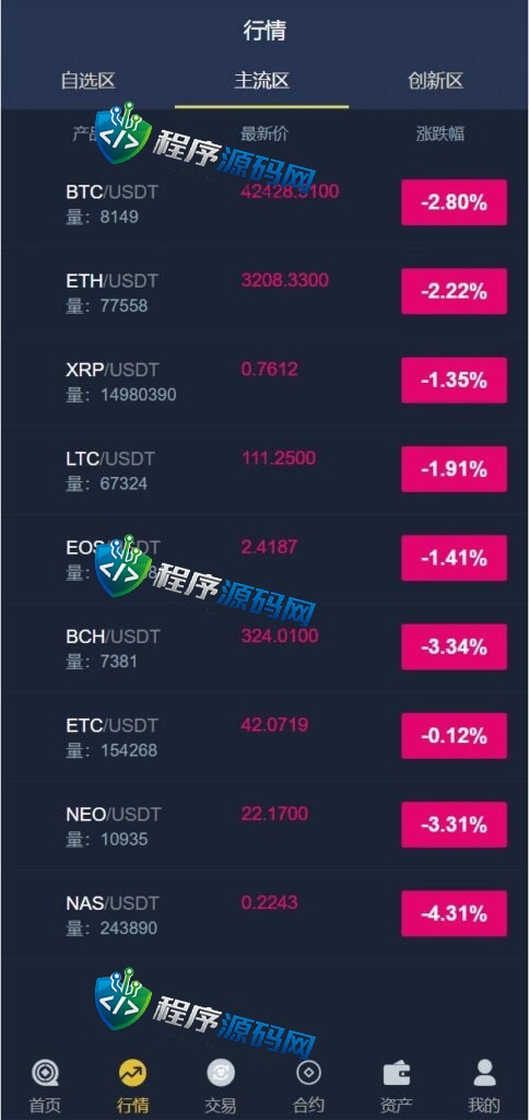 二开版CITEX交易所源码/前端html/币币秒合约交易/区块链交易所