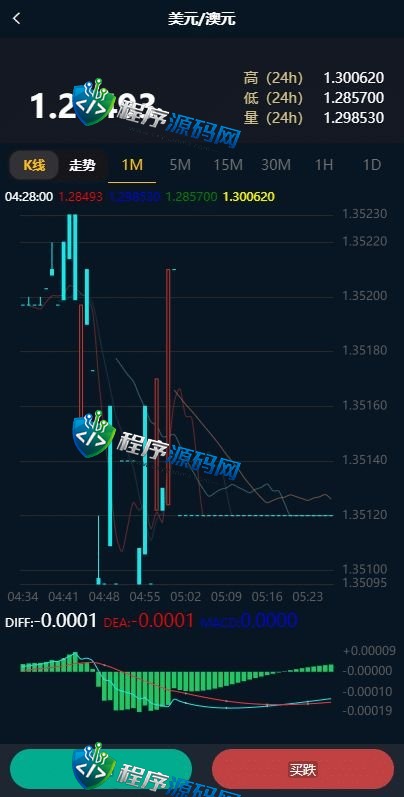海外版CoinDesk微盘外汇源码/多语言CoinDesk投资系统/USDT充值