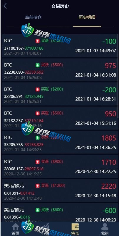 海外版CoinDesk微盘外汇源码/多语言CoinDesk投资系统/USDT充值