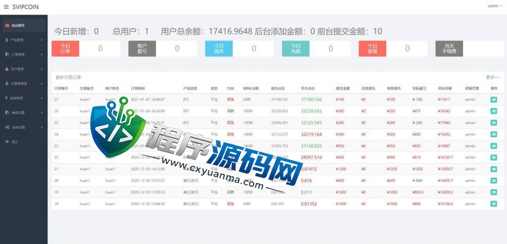 海外版CoinDesk微盘外汇源码/多语言CoinDesk投资系统/USDT充值