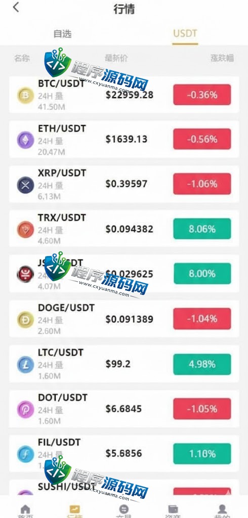 多语言CoinW区块链交易所/币币杠杆合约交易/质押挖矿/otc借贷