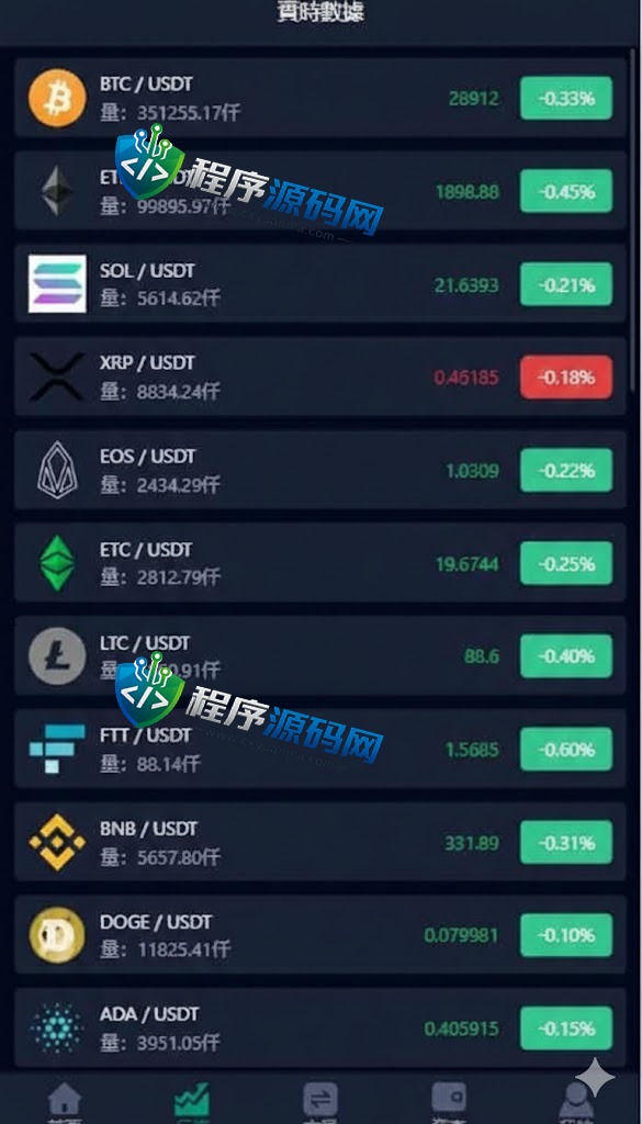 CoinZoom微盘时间盘系统/币币合约期权交易/微交易/伪交易所源码