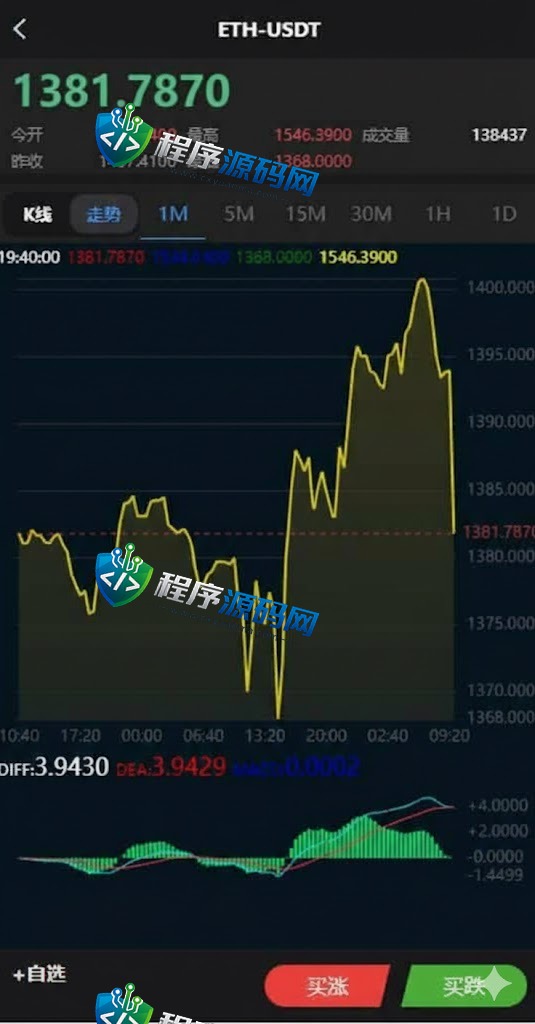 新版多语言convex finance微交易系统/虚拟币交易/秒合约微盘/时间盘源码