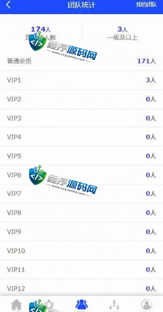 Debt clearance海外版互助盘源码/多语言超级人脉系统