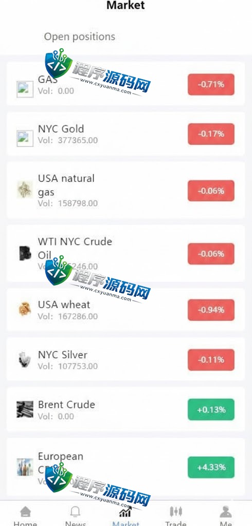 多语言Dex-Trade微交易源码/微盘伪交易所系统/前端vue