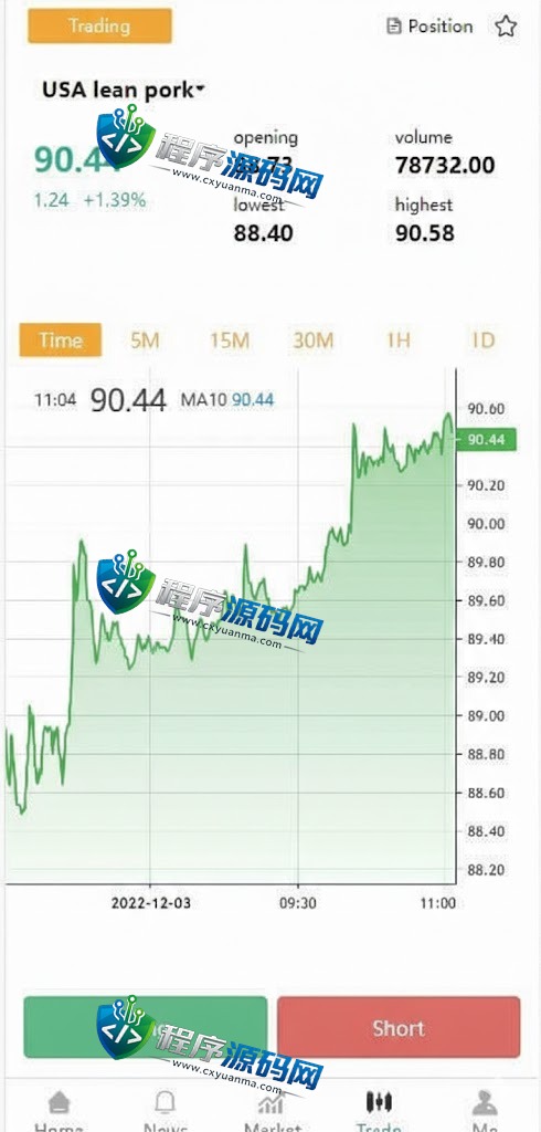 多语言Dex-Trade微交易源码/微盘伪交易所系统/前端vue