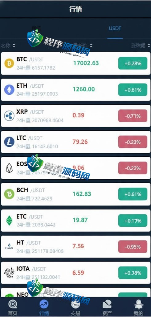 DigiFinex秒合约急速交易所源码/IEO系统/锁仓挖矿/合约币币交易所/前端uinapp