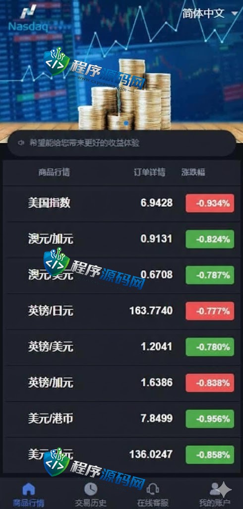 海外Eightcap易汇微盘源码/外汇微交易系统/伪交易所源码