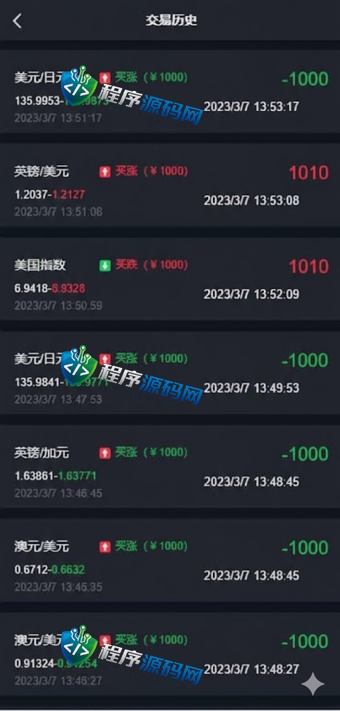 海外Eightcap易汇微盘源码/外汇微交易系统/伪交易所源码
