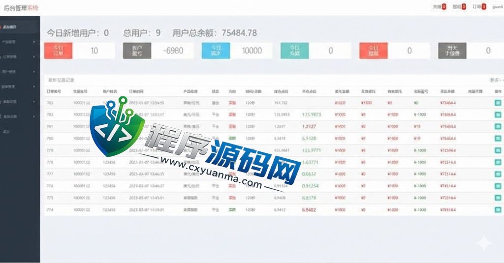 海外Eightcap易汇微盘源码/外汇微交易系统/伪交易所源码