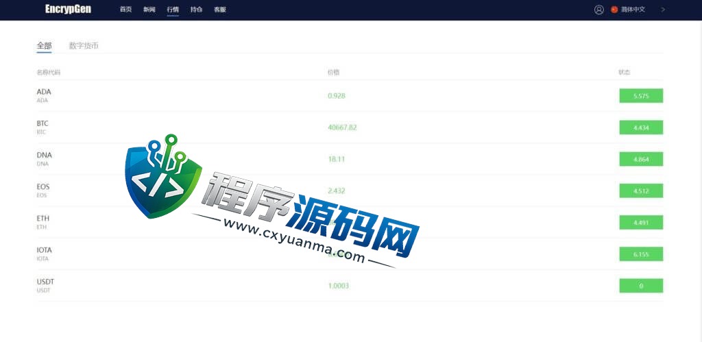 EncrypGen微盘源码/PC版微盘外汇系统/USDT充值/九种语言/实名认证