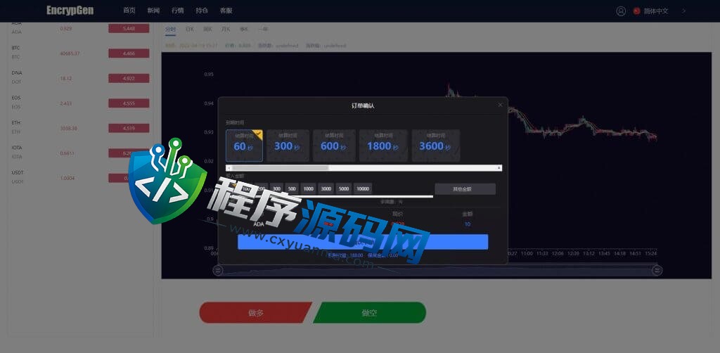 EncrypGen微盘源码/PC版微盘外汇系统/USDT充值/九种语言/实名认证