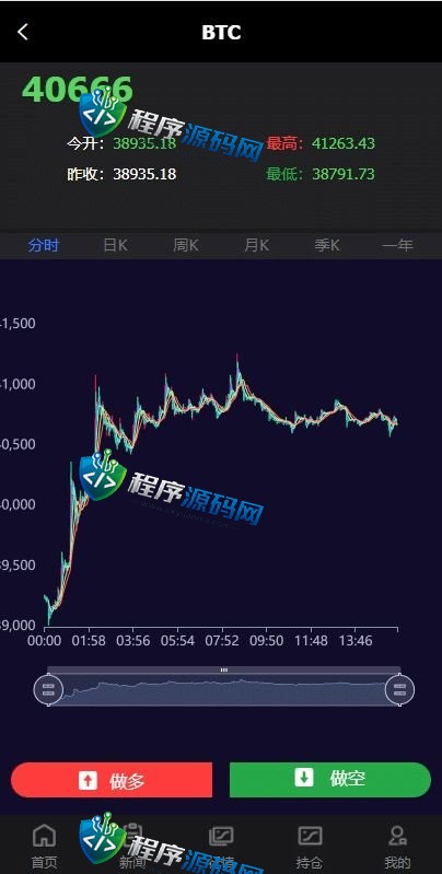 EncrypGen微盘源码/PC版微盘外汇系统/USDT充值/九种语言/实名认证